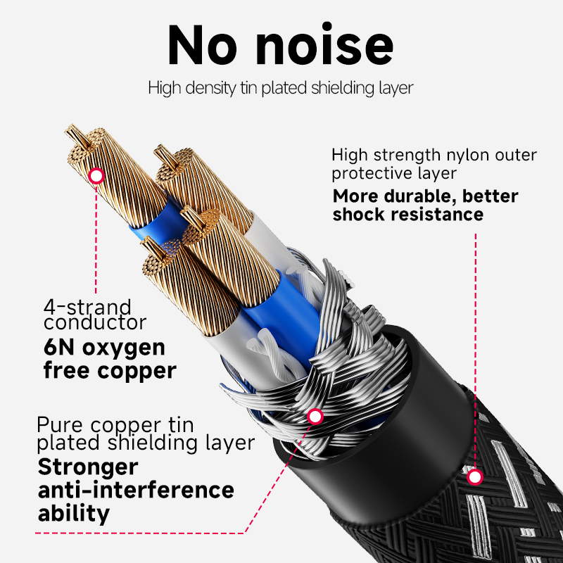 CYKO 1 PCS 6N OFC Core Audio S - Wine Xo บทวิจารณ์และราคา